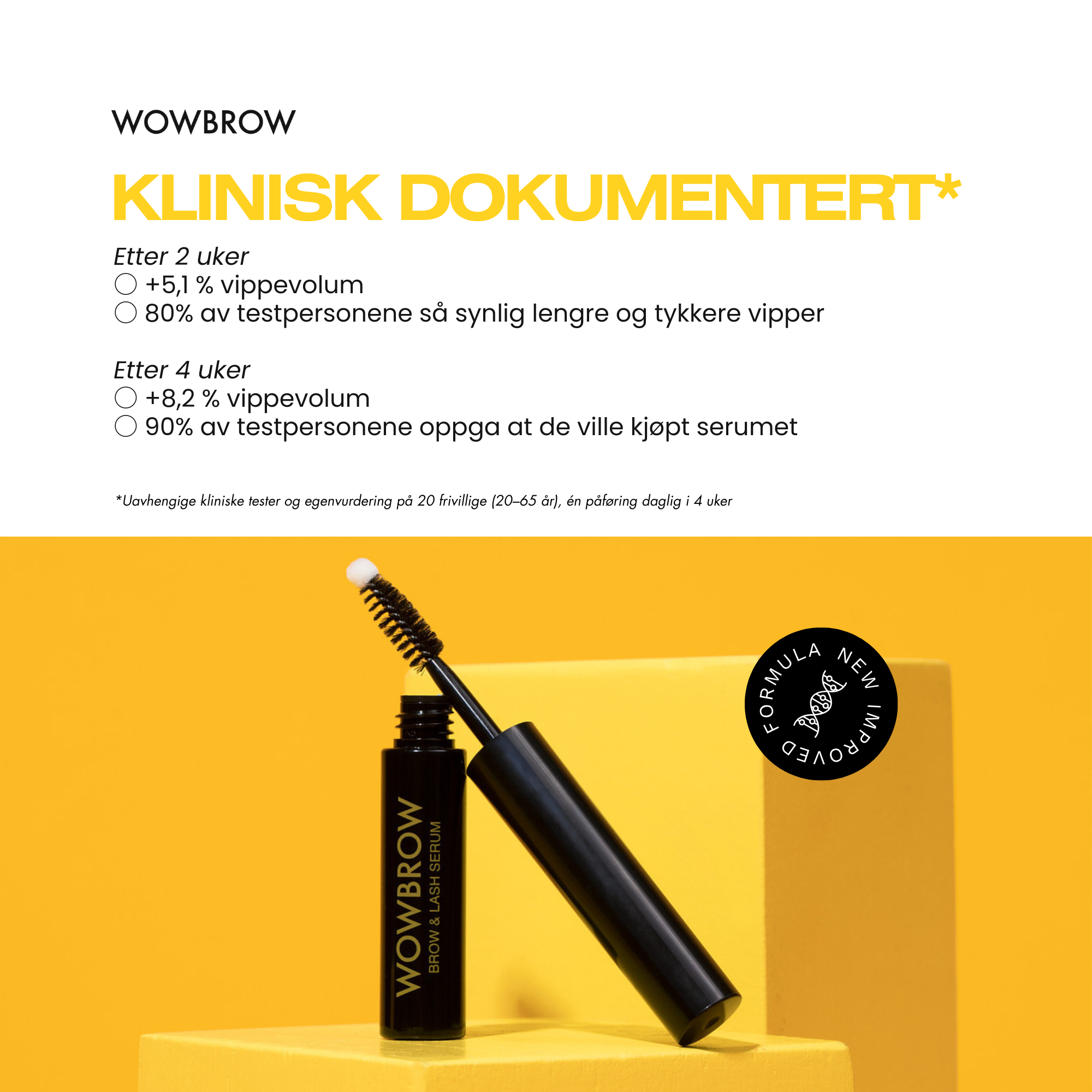 WOWBROW Brow and Lash Serum clinical test results showing 5.1% lash volume increase in 2 weeks and 8.2% in 4 weeks